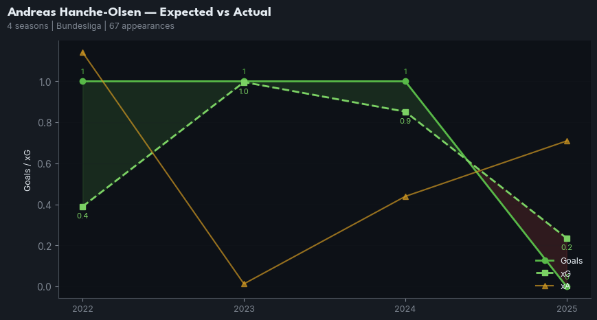 xg_timeline