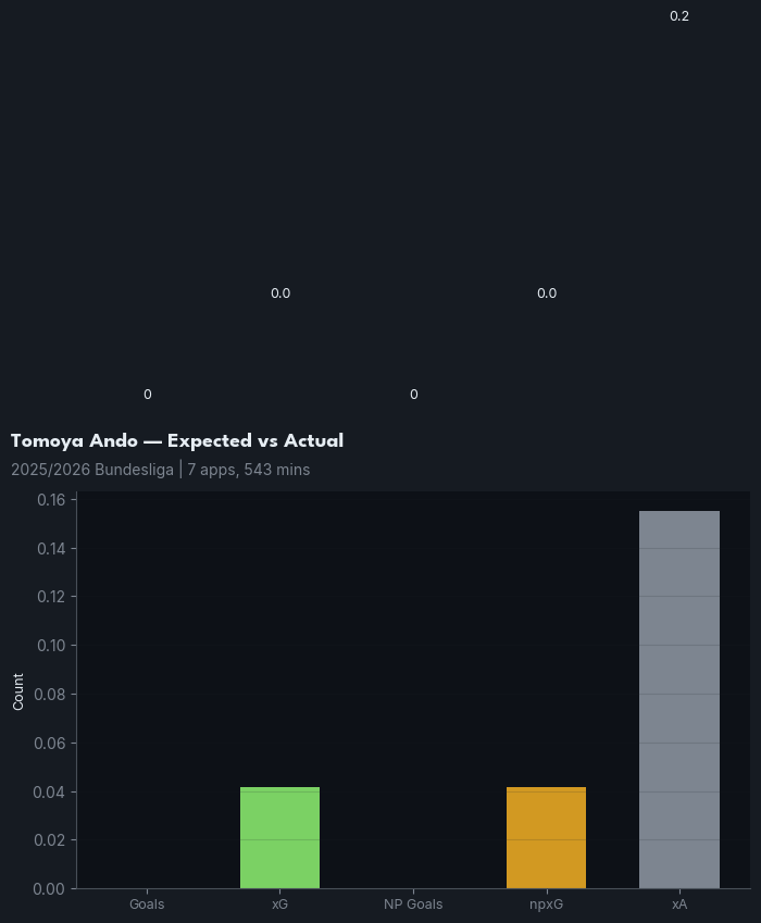 xg_timeline