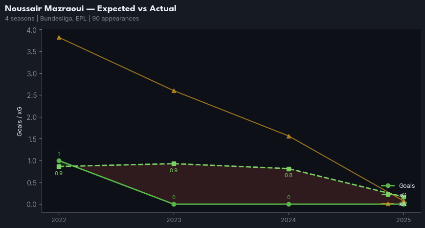 xg_timeline