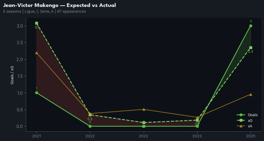 xg_timeline