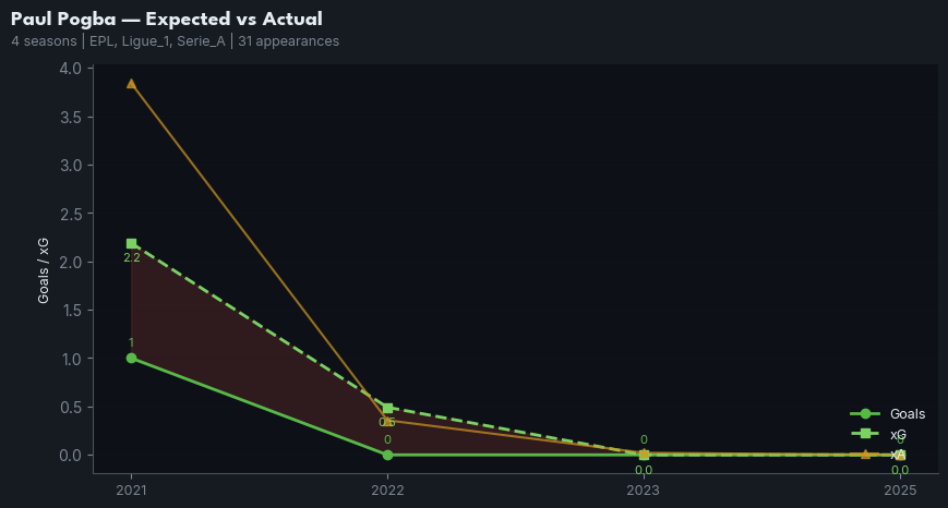 xg_timeline