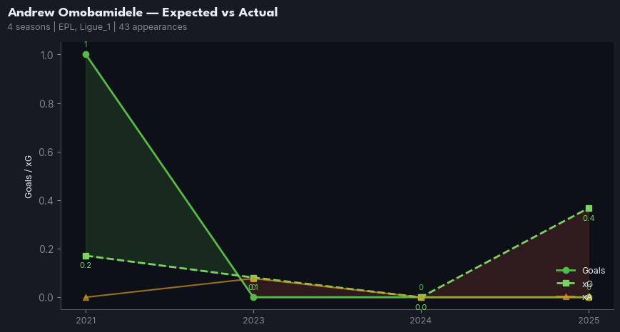 xg_timeline