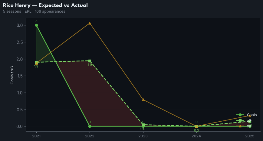 xg_timeline