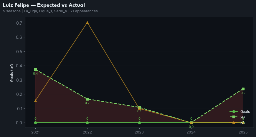 xg_timeline